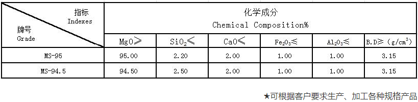 中檔鎂砂哪家好