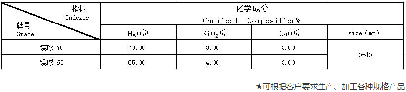 電熔鎂砂廠家